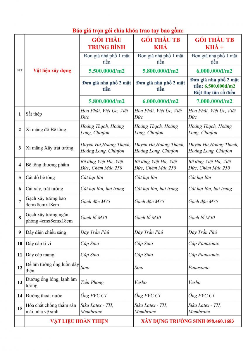 Báo Giá Xây Nhà Trọn Gói Tại Hà Nội Năm 2022 Miễn Phí Thiết Kế Điện