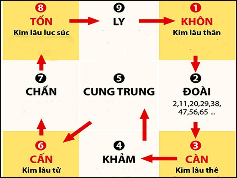 Bản tính kim lâu