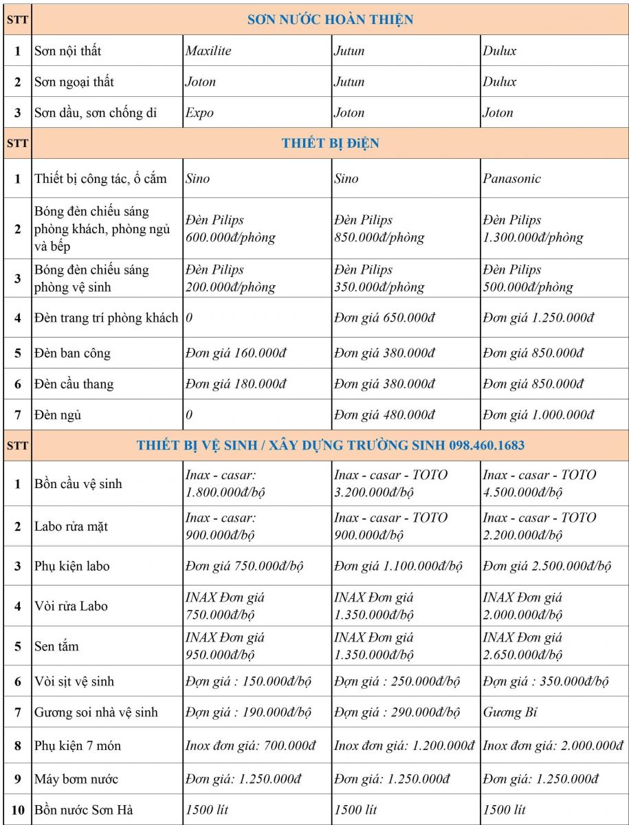 Xây nhà trọn gói bao nhiêu tiền