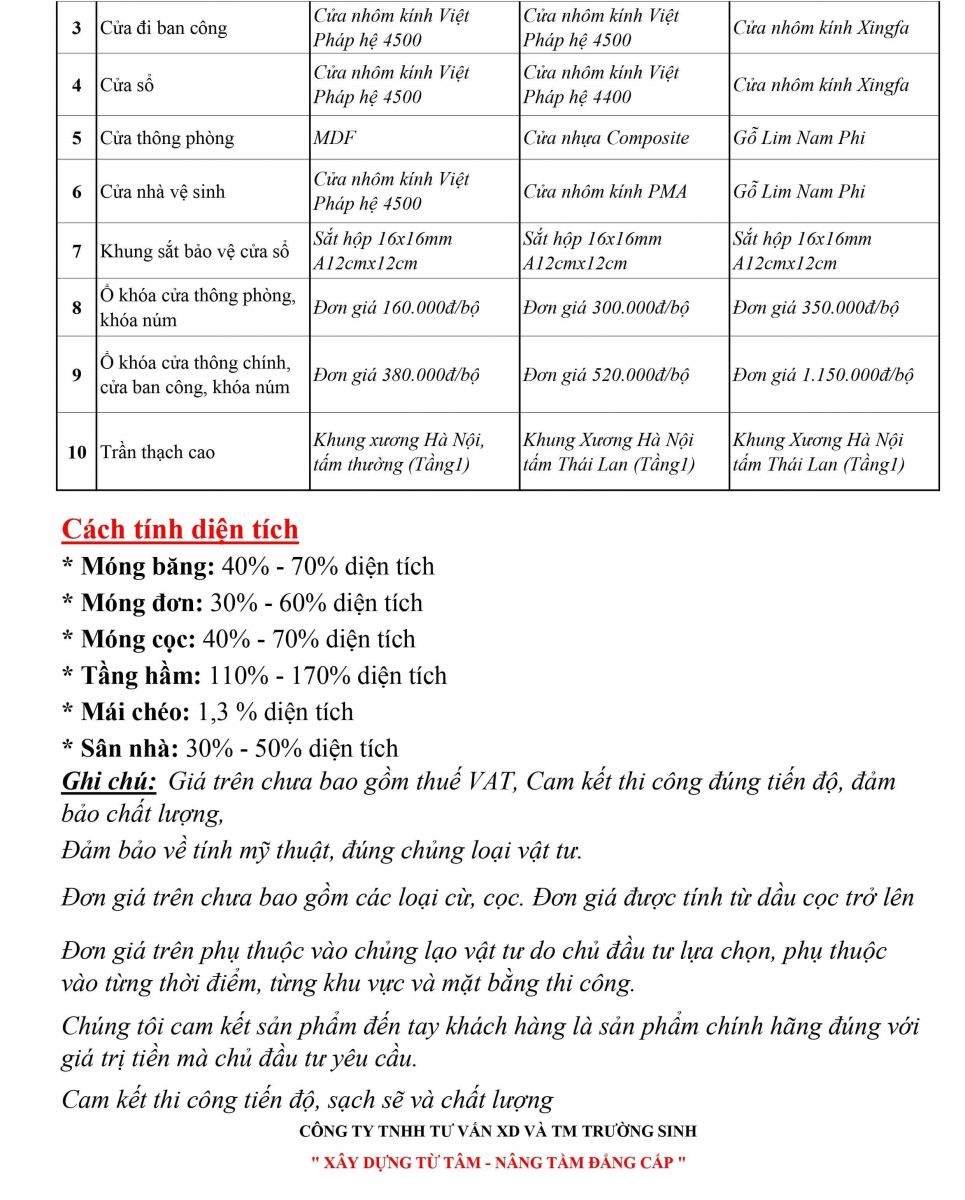 xây nhà trọn gói 1m2 bao nhiêu tiền