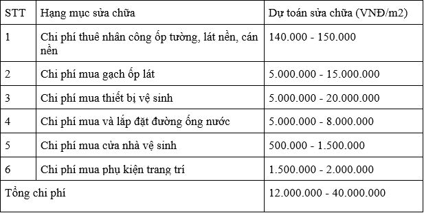 báo giá sửa nhà vệ sinh