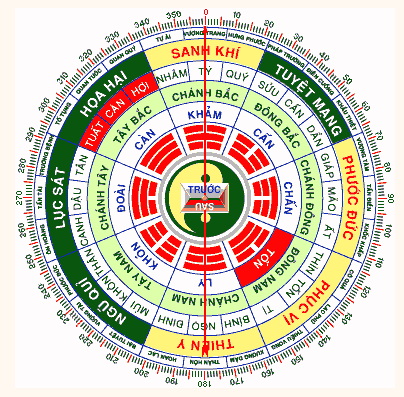 Mượn tuổi sửa nhà