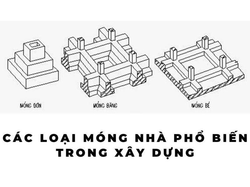 Các loại móng trong xây dựng: Đặc điểm và cách chọn phù hợp