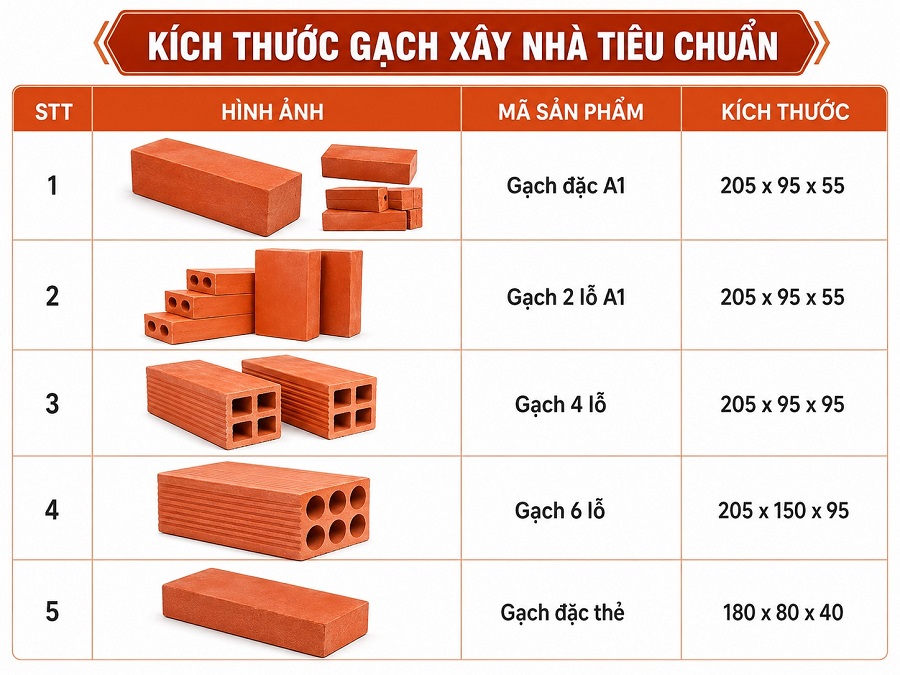Kích thước gạch xây nhà tiêu chuẩn là bao nhiêu?